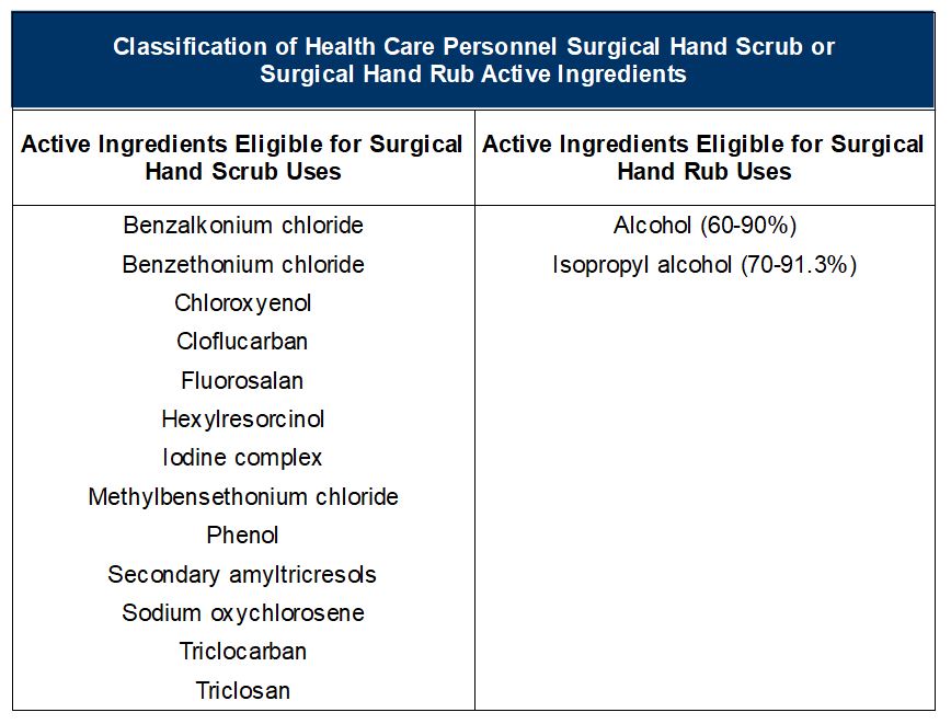 Surgical scrub active regulation